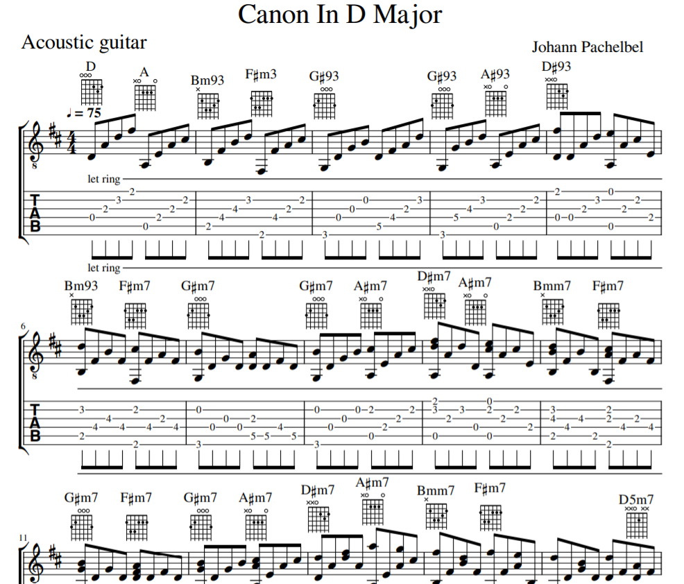 Canon In D Major for guitar tab